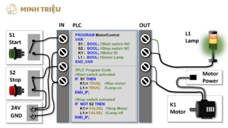 Ngôn Ngữ Structured Text (ST): Nâng Tầm Lập Trình PLC Với Mã Văn Bản ...