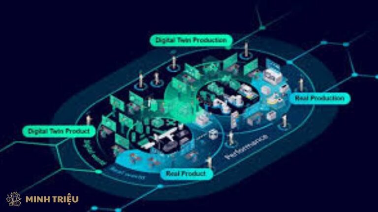 Dữ Liệu Cho Digital Twin Trong Sản Xuất IIoT: Nguồn Sống Của Hệ Thống ...