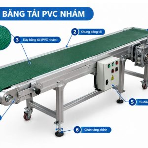 Alternative view of Băng tải PVC nhám