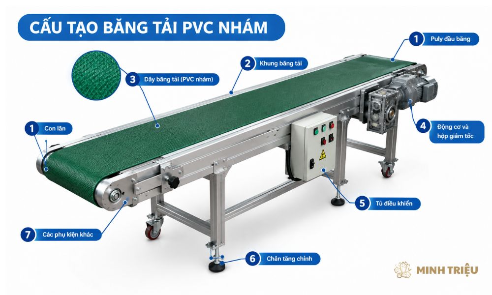 Băng tải pvc nhám