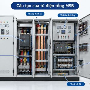 Alternative view of Tủ điện tổng MSB