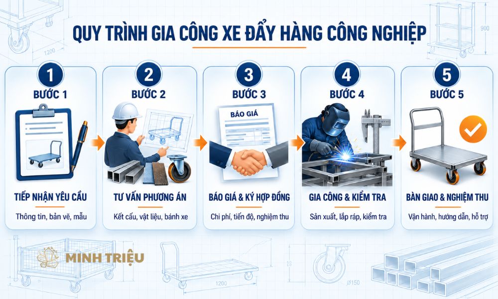 Xe đẩy hàng công nghiệp
